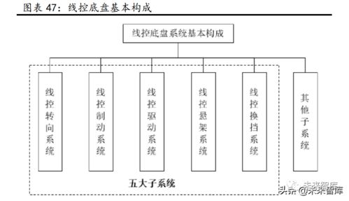 汽車行業研究 景氣周期再延續，供需兩旺下的計算機技術開發新機遇