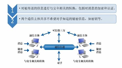 網(wǎng)絡(luò)安全基礎(chǔ)與防護(hù)策略 網(wǎng)絡(luò)與信息安全軟件開(kāi)發(fā)者的實(shí)踐指南