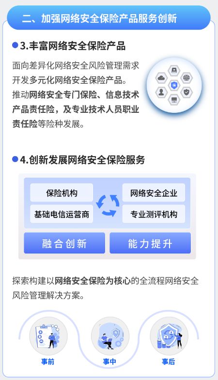 兩部門聯(lián)合發(fā)文鼓勵(lì)保險(xiǎn)機(jī)構(gòu)開(kāi)發(fā)多元化網(wǎng)絡(luò)安全保險(xiǎn)產(chǎn)品，網(wǎng)絡(luò)與信息安全軟件開(kāi)發(fā)迎來(lái)新機(jī)遇